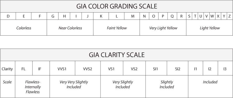 gia-color-and-clarity-charts